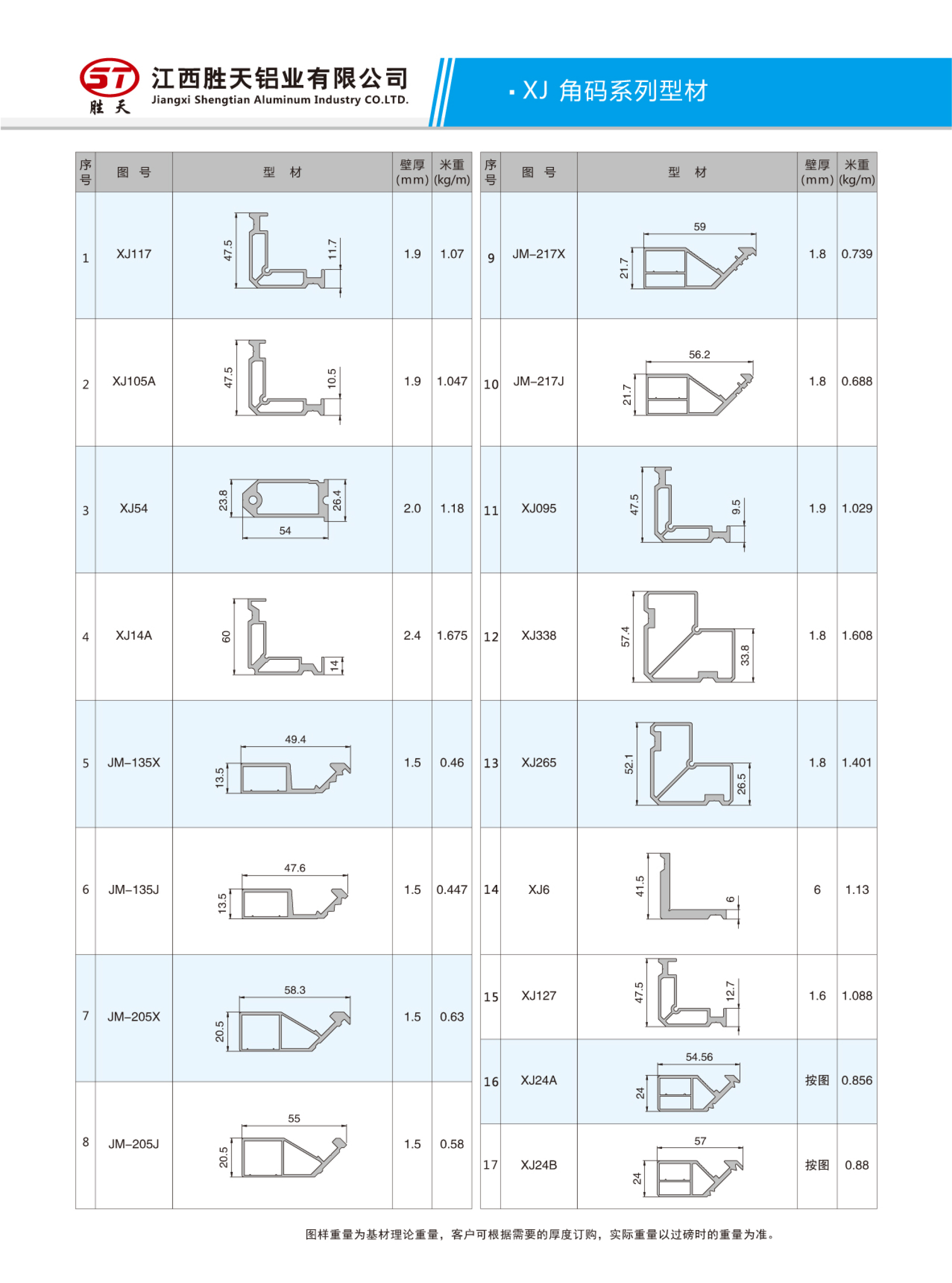 xj角码系列型材 - 江西胜天铝业有限公司