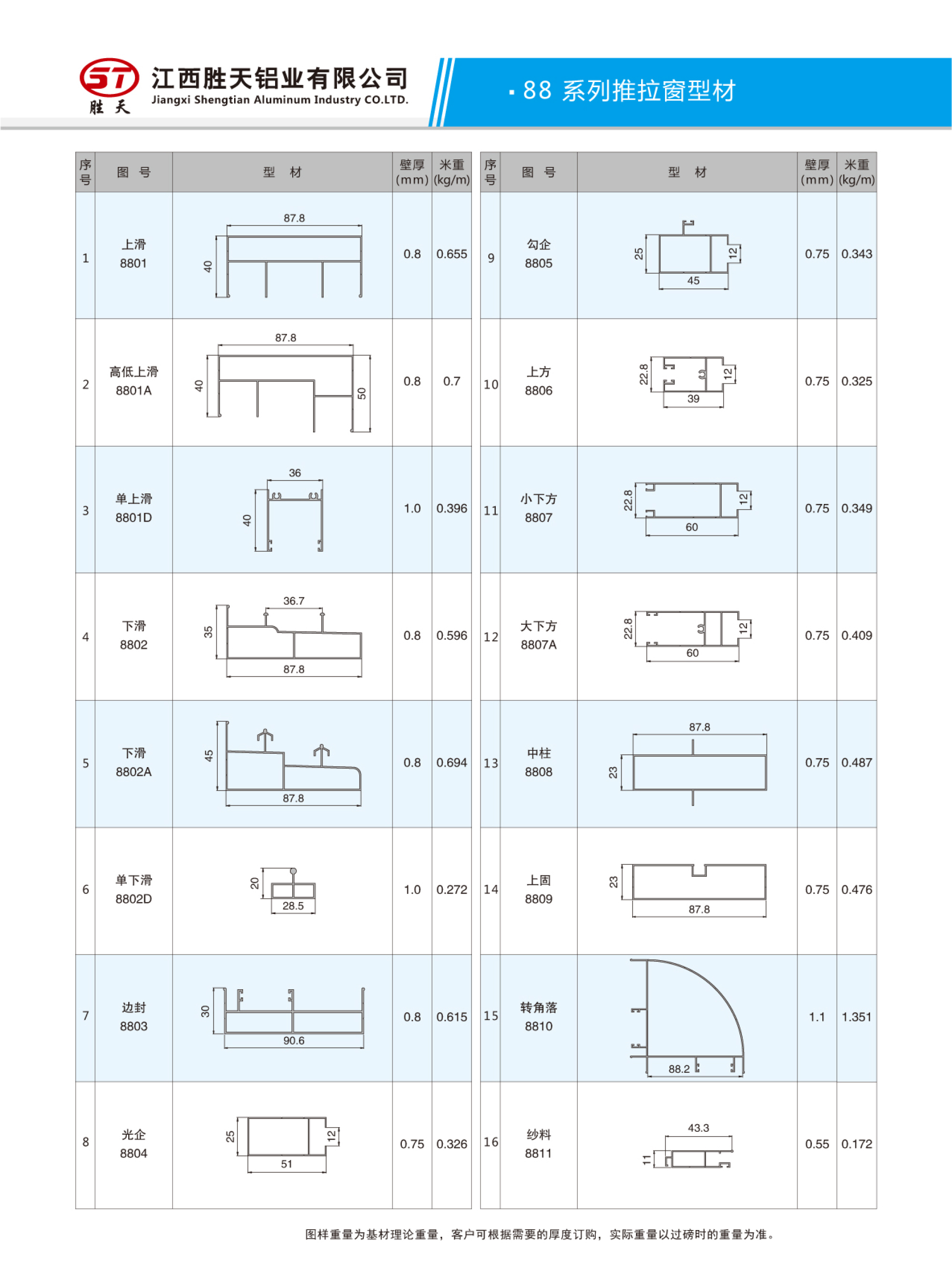 玻璃隔断铝型材规格图片